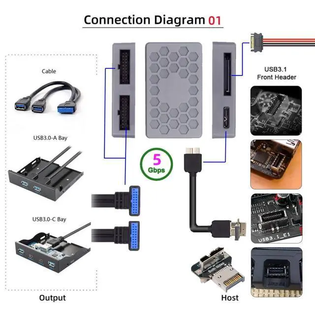 Alt view image 3 of 7 - Micro B 1 to 2 USB 3.0 19Pin Front Panel Header Port Multiplier Hub Adapter with USB 3.0 19Pin/USB 3.1 Type E to Micro B Adapter