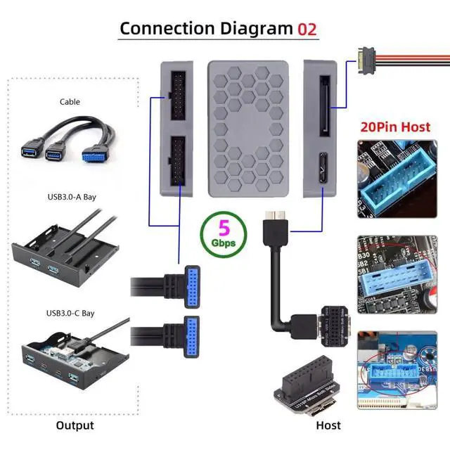 Alt view image 4 of 7 - Micro B 1 to 2 USB 3.0 19Pin Front Panel Header Port Multiplier Hub Adapter with USB 3.0 19Pin/USB 3.1 Type E to Micro B Adapter