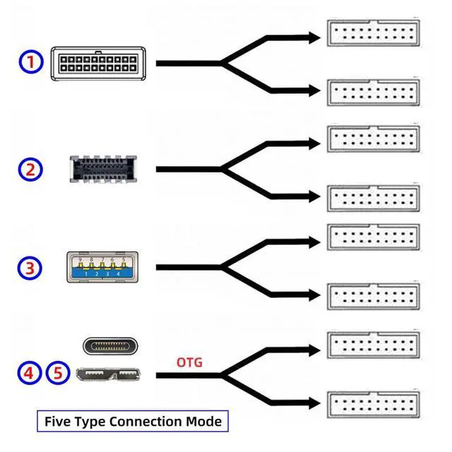 Alt view image 6 of 7 - Micro B 1 to 2 USB 3.0 19Pin Front Panel Header Port Multiplier Hub Adapter with USB 3.0 19Pin/USB 3.1 Type E to Micro B Adapter