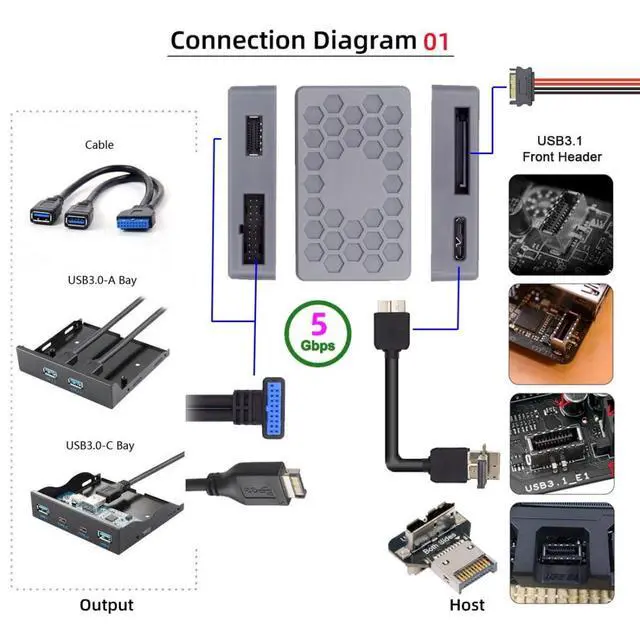 Alt view image 3 of 7 - Micro B to USB 3.0 19Pin/USB 3.1 Type E Front Panel Header Port Multiplier Hub Adapter with USB 3.0 19Pin/USB 3.1 Type E to Micro B Adapter