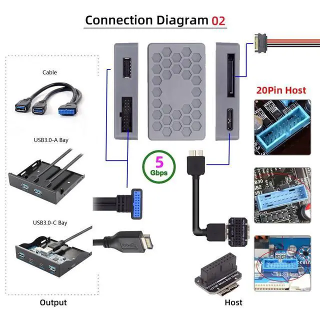 Alt view image 4 of 7 - Micro B to USB 3.0 19Pin/USB 3.1 Type E Front Panel Header Port Multiplier Hub Adapter with USB 3.0 19Pin/USB 3.1 Type E to Micro B Adapter