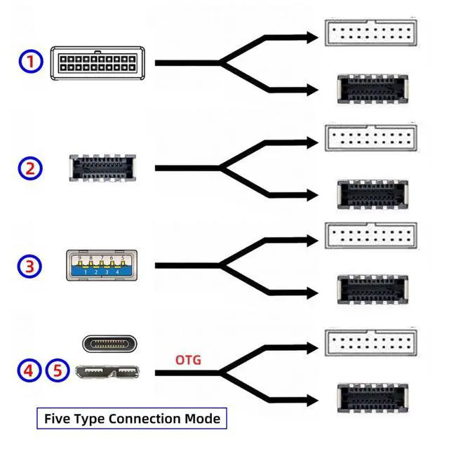Alt view image 6 of 7 - Micro B to USB 3.0 19Pin/USB 3.1 Type E Front Panel Header Port Multiplier Hub Adapter with USB 3.0 19Pin/USB 3.1 Type E to Micro B Adapter