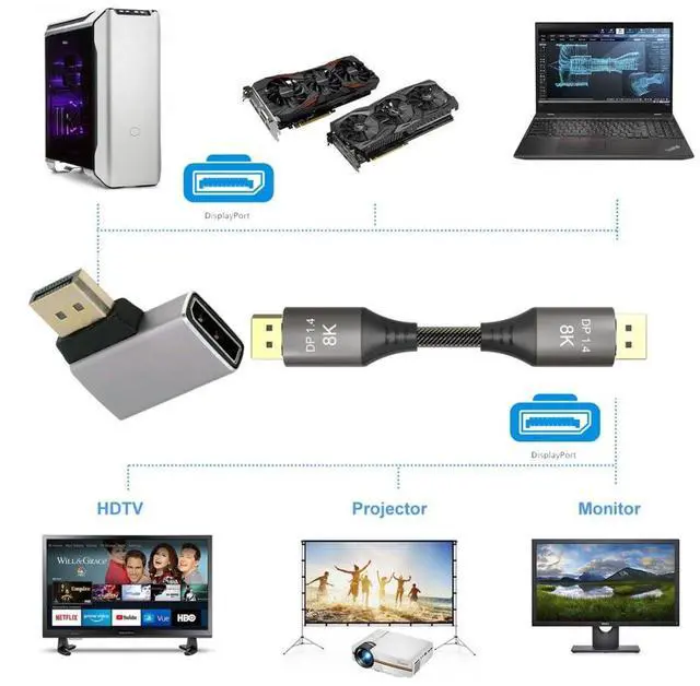 Alt view image 6 of 7 - 8K DisplayPort 1.4 Adapter, DisplayPort Male to Female 8K@60Hz 32.4Gbps High Speed Gold Plated 90 Degree Left Angled Extension Adapter