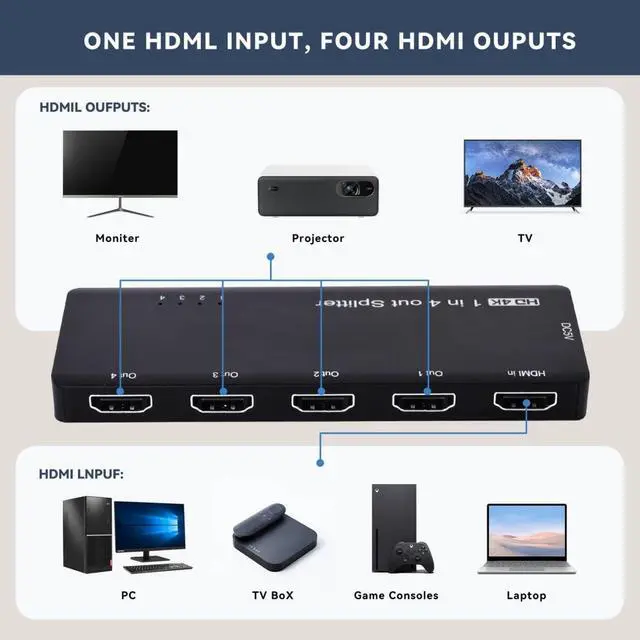 Alt view image 4 of 7 - 4 Port HDMI 2.0 Splitter 4K@60Hz Distribute 1 in/Signal to 4 Out/Screens, Support HDCP Stack Connection for PS5