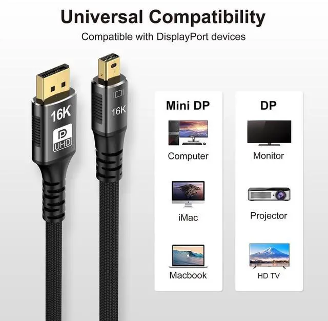 Alt view image 5 of 7 - 16K Displayport Cable,Displayport 2.1 to Mini Displayport Gold Plating Cable Support 16K@30Hz,8K@120Hz,4K@240Hz 40/80Gbps for 4090,7900 Graphics/PC/TV/Monitor 6.56FT/2.0M