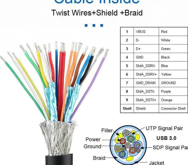 Alt view image 4 of 7 - USB 3.0 Type-A to USB 3.0 Type-B Cable 5Gbps Transfer Speed Gold Plating Connector for Industrial Camera/Printer/Scanner 6.56FT