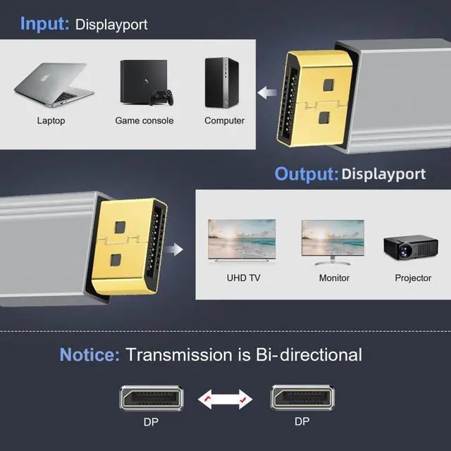 Alt view image 6 of 7 - DisplayPort 1.2 Cable, DisplayPort to DisplayPort 4K@60Hz 2K@144Hz High Speed Gold Plated Braided Cable 1.0M for Computer, Desktop, Laptop, Monitor, Projector