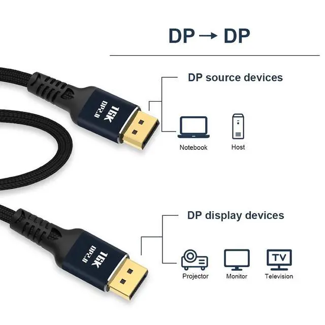 Alt view image 3 of 7 - CY DisplayPort DP 2.0 Cable,DP Male to DP Male (15360x8640) 16K 10K 8K 4K 60Hz 120Hz 144Hz Ultra-HD Cable for PC Laptop TV