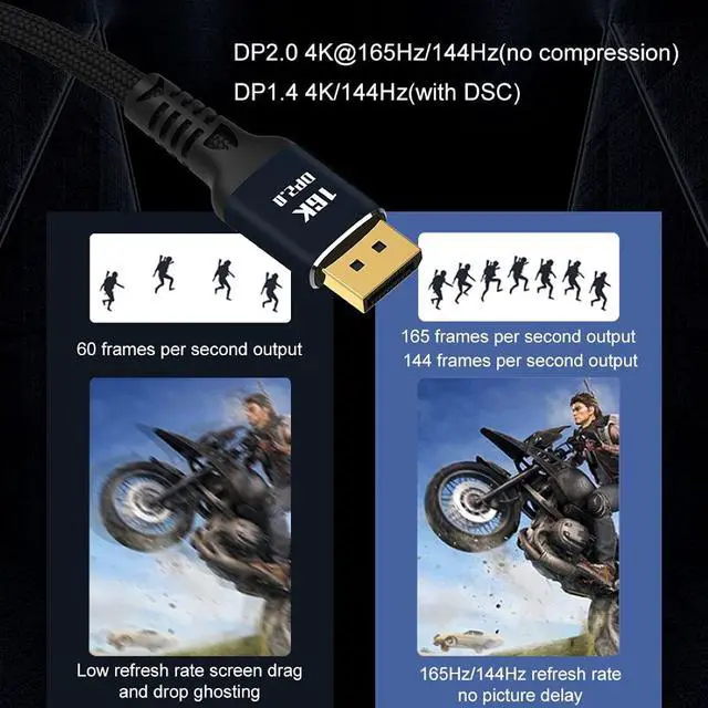 Alt view image 6 of 7 - CY DisplayPort DP 2.0 Cable,DP Male to DP Male (15360x8640) 16K 10K 8K 4K 60Hz 120Hz 144Hz Ultra-HD Cable for PC Laptop TV