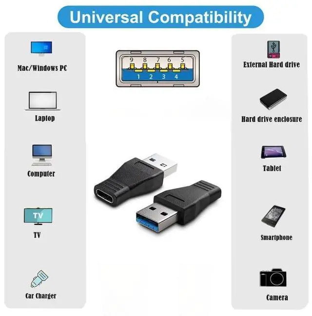 Alt view image 3 of 7 - USB 3.0 Male to USB C Female OTG Data Transfer Charger Adapter