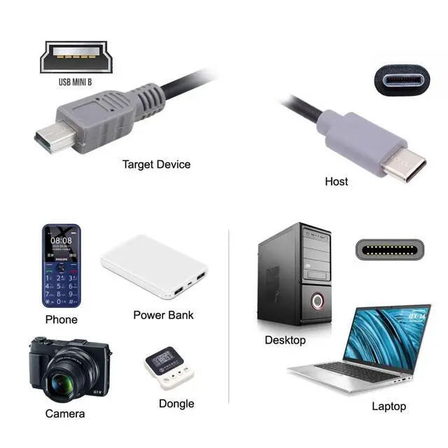 Alt view image 2 of 7 - 3.28FT USB C to Mini USB 2.0 Data/Charge Cable for Laptop Phone USB C Host to Mini USB Device Power Bank/Camera/Dongle/Hard Disk