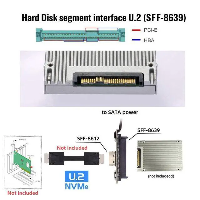 Alt view image 7 of 7 - U.2 U.3 SFF-8639 SSD to Oculink SFF-8612 PCB Adapter Card with 5V/12V SATA Power Cable