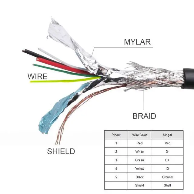 Alt view image 3 of 7 - Mini USB 5Pin Male to Female Extension Cable Panel Mount Type with Screws 50cm