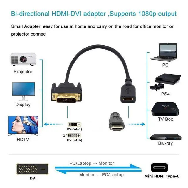 Alt view image 2 of 6 - Mini HDMI to DVI Cable Mini HDMI 1.4 Female to DVI 24+1 Male Adapter Cable for Computer HDTV Graphics Card UHD