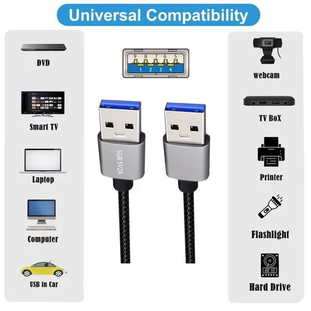 Alt view image 3 of 6 - USB 3.0 Nylon Braided Cable USB 3.0 Type A Plug to Plug Extension Data Cable 5Gbps for Disk SSD Camera 0.3M