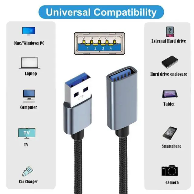 Alt view image 3 of 6 - USB 3.0 Nylon Braided Cable USB 3.0 Type A Plug to Socket Extension Data Cable 5Gbps for Disk SSD Camera 0.3M