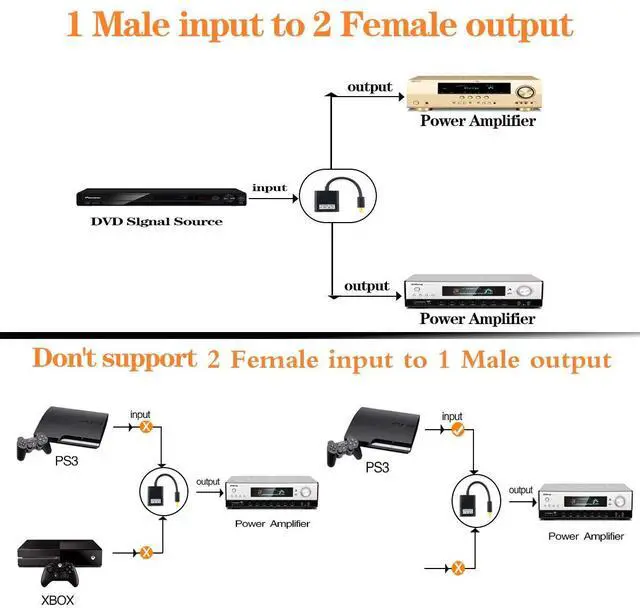 Alt view image 3 of 7 - AV Adapter Cable Splitter 1 in 2 Out Toslink Digital Audio Splitter Fiber Splitter