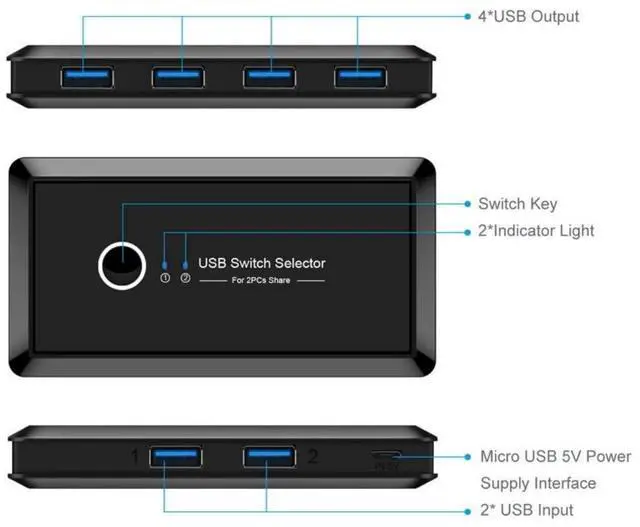 Alt view image 6 of 7 - USB 3.0 KVM Sharing Switch Selector 2 Computers Sharing 4 USB Devices for Keyboard Mouse Scanner Printer