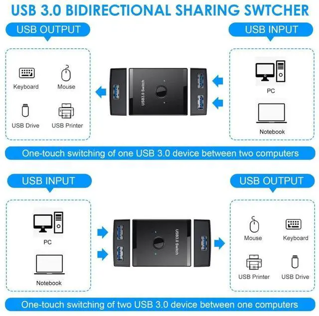 Alt view image 4 of 7 - CY KVM Bidirectional USB 3.0 Switch Selector 2 to 1 PCs Sharing or 1 to 2 Hub for Keyboard Mouse Scanner Printer