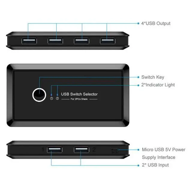 Alt view image 5 of 7 - USB 2.0 KVM Sharing Switch Selector 2 Computers Sharing 4 USB Devices for Keyboard Mouse Scanner Printer