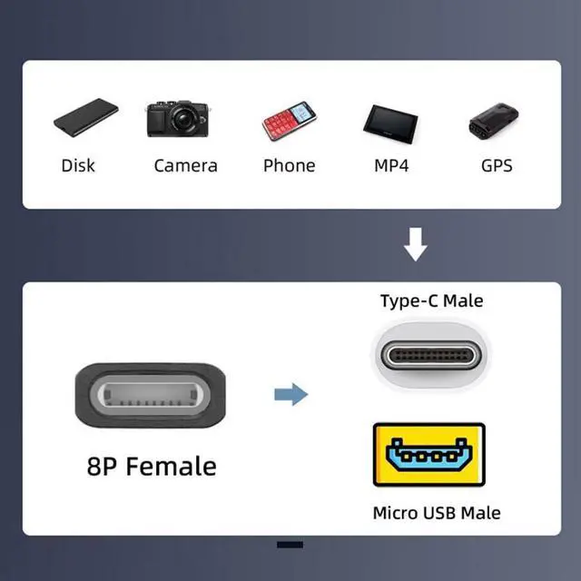 Alt view image 6 of 7 - 2 Pack USB 2.0 USB C/Micro USB Male to 8P Female 480Mbps Data Transfer 12W 5V 2.4A Charging Converter Adapter