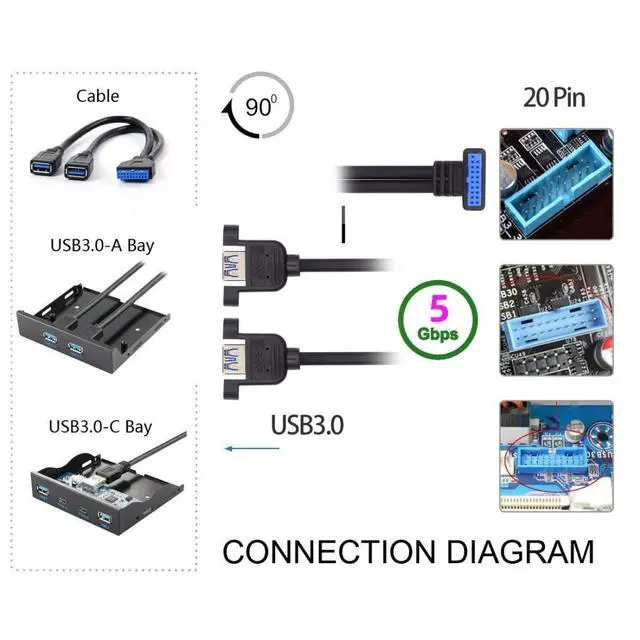 Alt view image 3 of 7 - 2 Ports USB 3.0 Female to Motherboard 20Pin Male Cable for Front Panel Screw Mount Type 30cm 90 Degree Down Angled