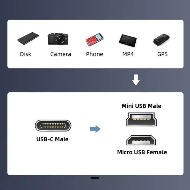 Alt view image 5 of 7 - 2 Pack USB 2.0 Micro USB/Mini USB Male to USB C Female 480Mbps Data Transfer 12W 5V 2.4A Charging Converter Adapter