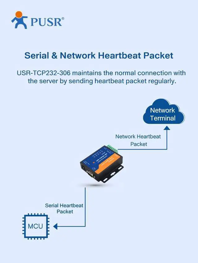 Alt view image 4 of 5 - TCP232-306 RS232 RS485 RS422 to Ethernet TCP IP Modbus Gateway Serial Device Server Serial to ethernet converters