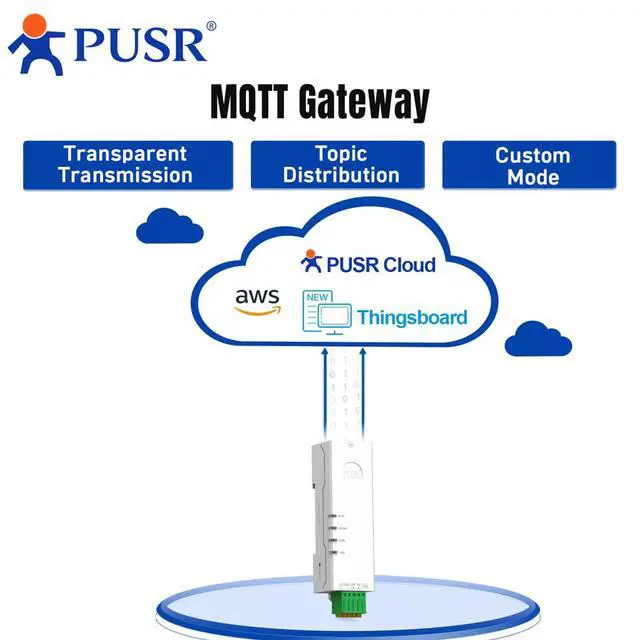 Alt view image 4 of 6 - Din Rail "Lipstick" RS485 to Ethernet Serial Device Server Modbus Gateway RTU to TCP Rich Protocols MQTT/TCP/UDP/HTTP Edge Computing USR-DR134