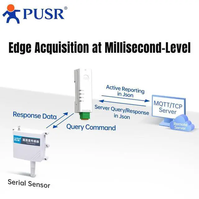 Alt view image 5 of 6 - Din Rail "Lipstick" RS485 to Ethernet Serial Device Server Modbus Gateway RTU to TCP Rich Protocols MQTT/TCP/UDP/HTTP Edge Computing USR-DR134