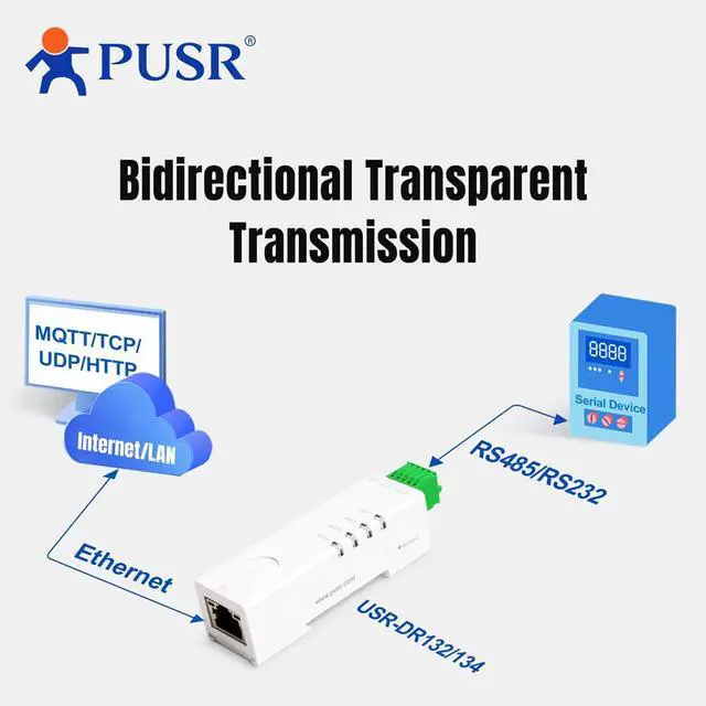 Alt view image 6 of 6 - Din Rail "Lipstick" RS485 to Ethernet Serial Device Server Modbus Gateway RTU to TCP Rich Protocols MQTT/TCP/UDP/HTTP Edge Computing USR-DR134