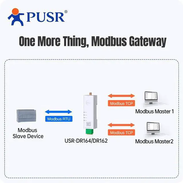 Alt view image 5 of 6 - Serial to Dual Band WiFi Converter RS232 to WiFi Converter Modbus Gateway Modbus RTU to TCP with MQTT IEEE802.11 a/b/g/n Easy Configuration Serial Device Server USR-DR162