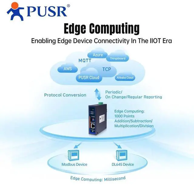 Alt view image 4 of 6 - Edge Computing IoT Gateway 2*RS485 1*Ethernet with SD Card for Data Storage Modbus to MQTT/Json DL645 to MQTT+Json RS485 to Ethernet USR-N720-ETH