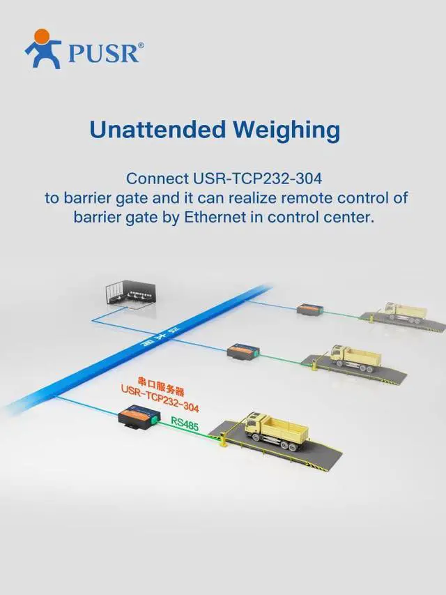 Alt view image 4 of 4 - TCP232-304 RS485 to TCP/IP Converter Serial Device Server Support Modbus Gateway Built-in Webpage RS485 to Ethernet Converter