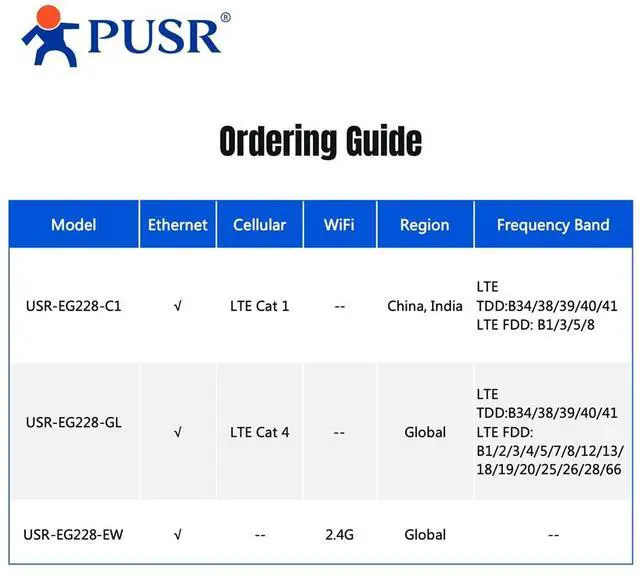 Alt view image 7 of 7 - LTE Cat4 4G ARM-Based Industrial Computer Ubuntu 22.04 Edge Computing Diverse I/O Support Ethernet Industrial PC ARM Based IPC USR-EG228-GL