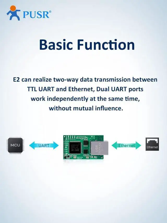 Alt view image 4 of 6 - (Price for 2 Pcs) UART to Ethernet TCP/IP Module Two*TTL to Ethernet Module New Cortex-M7 Solution Serial Dual USR-TCP232-E2