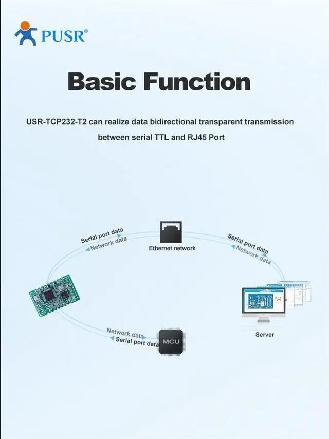 Alt view image 4 of 6 - (Price for 4 Pcs) Embedded UART TTL to Ethernet TCP/IP Converter Modules TCP/IP TTL USR-TCP232-S2