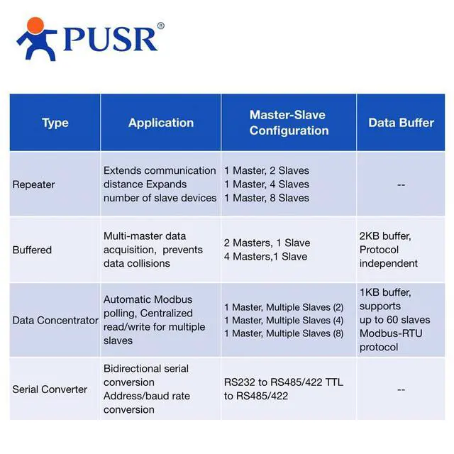 Alt view image 6 of 7 - Industrial RS485 Hub 1 Master 8 Slaves Cached Concentrator Active Polling No Packet Loss Opto-Isolation Wide Power Input USR-HUB108S-DC