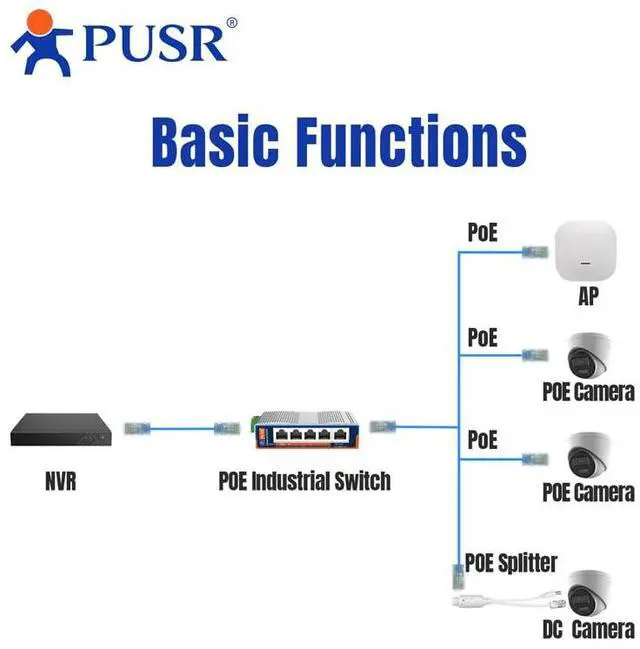 Alt view image 5 of 7 - 1000 Mbps 16*POE Ports + 2*SFP Ports Industrial Grade POE Switch USR-ISG216P-SFP