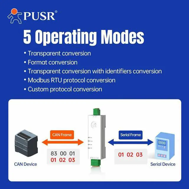Alt view image 4 of 7 - RS485 to CAN Converter CAN Bus to Serial Port 5 Operating Data Filtering up to 14 Sets of Filter USR-CAN114