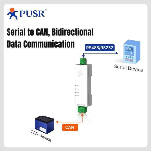 Alt view image 5 of 7 - RS485 to CAN Converter CAN Bus to Serial Port 5 Operating Data Filtering up to 14 Sets of Filter USR-CAN114