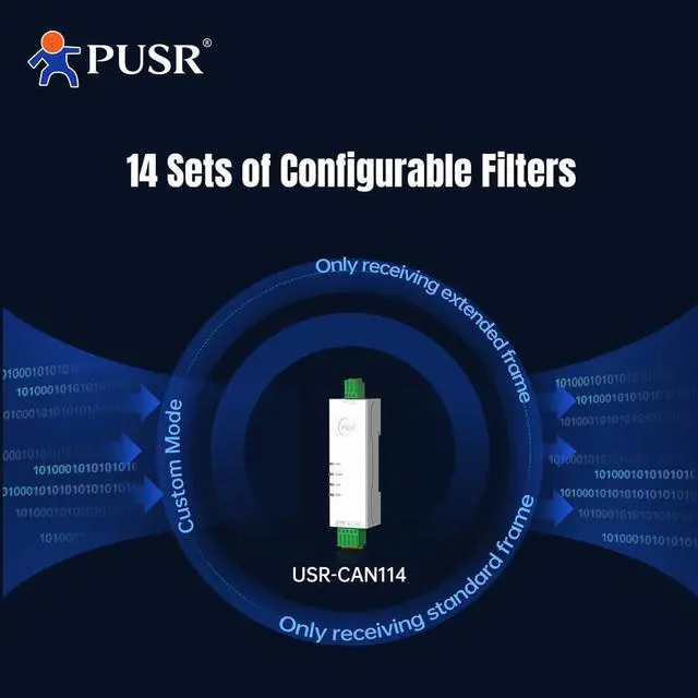 Alt view image 7 of 7 - RS485 to CAN Converter CAN Bus to Serial Port 5 Operating Data Filtering up to 14 Sets of Filter USR-CAN114