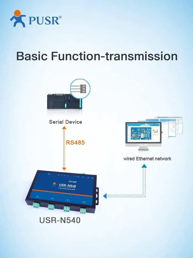 Alt view image 4 of 6 - 4 Ports RS485 to Ethernet Converter MQTT Modbus Gateway Networking Serial Port Communication Server USR-N540