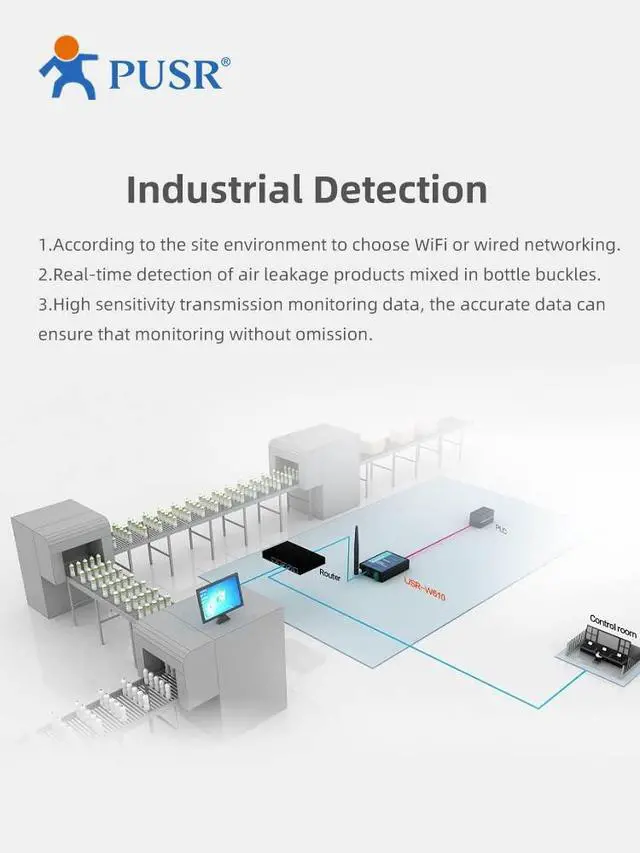 Alt view image 6 of 7 - RS485/ RS232 WiFi Serial Server Converter Serial to WiFi/WiFi to Ethernet Converter Support Modbus Gateway USR-W610