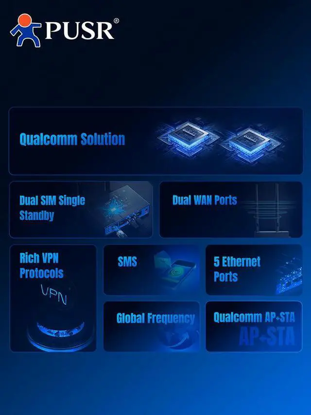 Alt view image 4 of 6 - Global Band Dual SIM Industrial LTE Cat4 Cellular Router with 5 Ethernet Ports Dual WAN Rich VPN Repeater USR-G805s-G