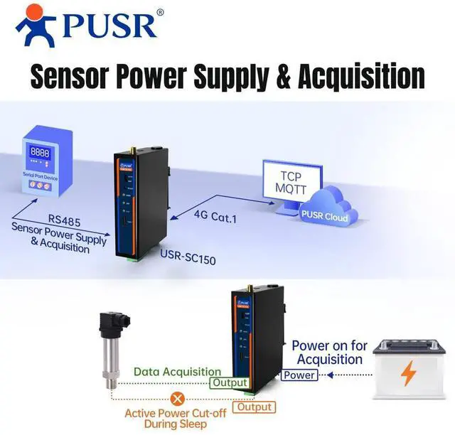 Alt view image 4 of 6 - Low-Power DIN-Rail 4G Edge Gateway Cellular Modem Supply/Acquisition/Transmission Edge Computing Easy Operation Offline Caching USR-SC150-E