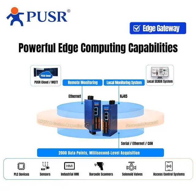Alt view image 4 of 6 - 8 Port All-in-One RS485 to Ethernet Gateway Switch Functionality Edge Acquisition Protocol Conversion Serial Device Server USR-N780