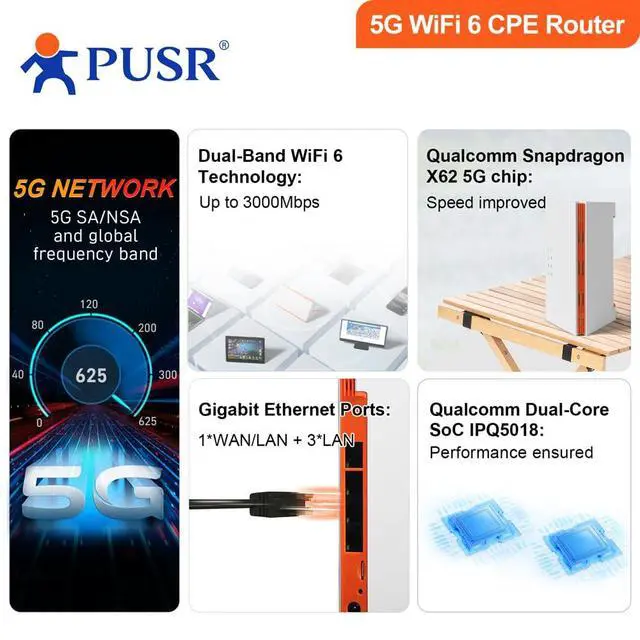 Alt view image 5 of 7 - Global Dual Band 4G WiFi6 AX3000 CPE Router Sim Card Slot Qualcomm IPQ5018 4*Gigabit Ports FWA Up to 3000Mbps U200L
