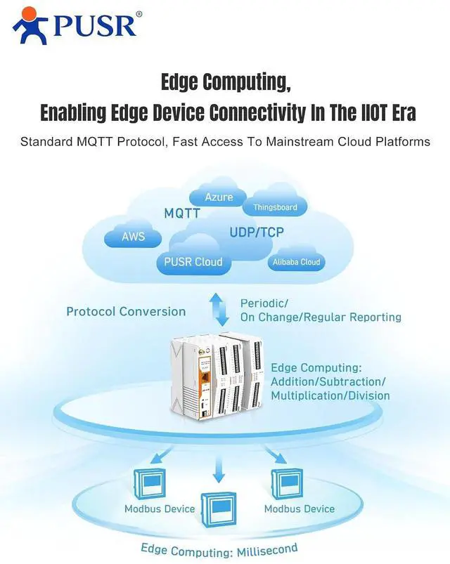 Alt view image 3 of 7 - USR-M100 Industrial Remote IO Gateway and Extender 8DI Cellular Network LTE Cat4 with Edge Computing Modbus rtu to TCP MQTT