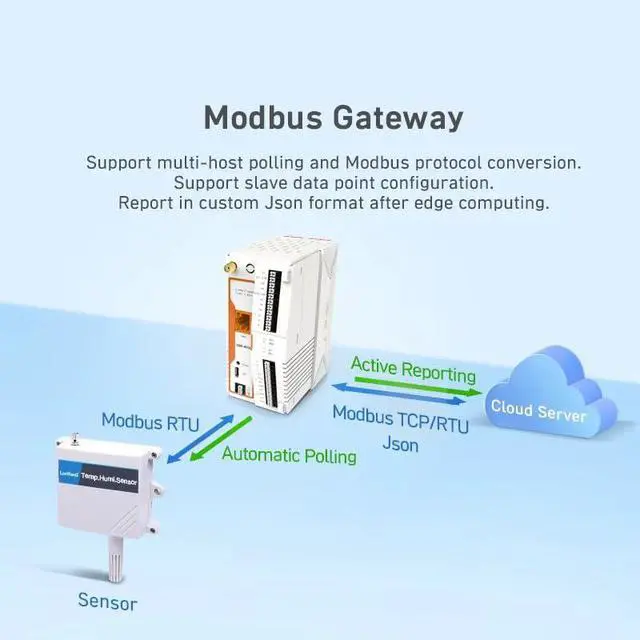 Alt view image 6 of 7 - USR-M100 Industrial Remote IO Gateway and Extender 8DI Cellular Network LTE Cat4 with Edge Computing Modbus rtu to TCP MQTT